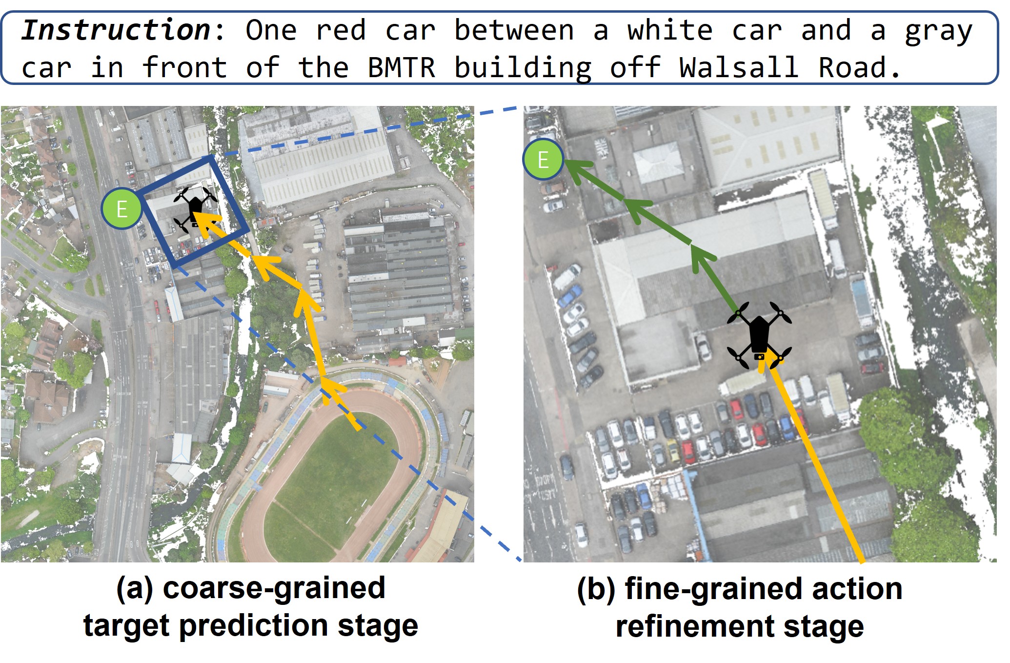 First research result visualization