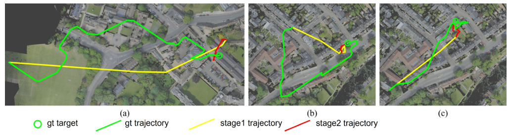 First research result visualization