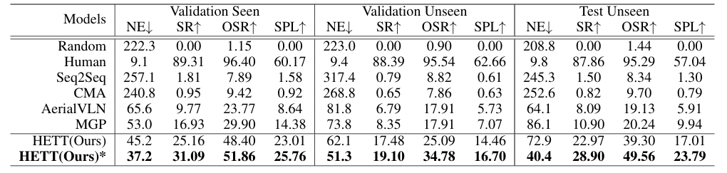 First research result visualization